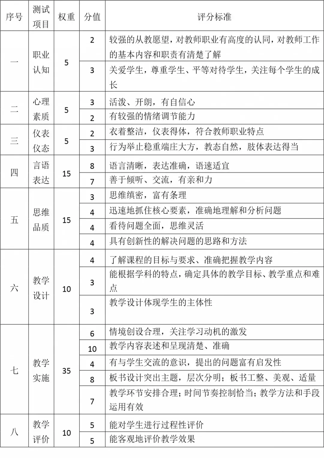 吉林教师资格证面试评分标准是什么？